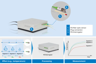 product news image
